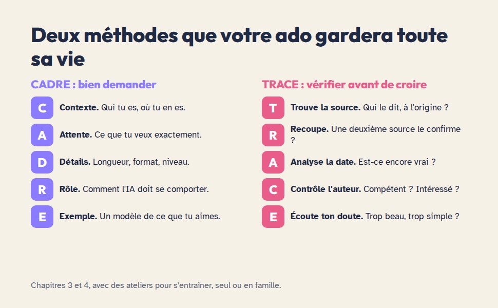 Aperçu 5 du livre Bien utiliser l'intelligence artificielle